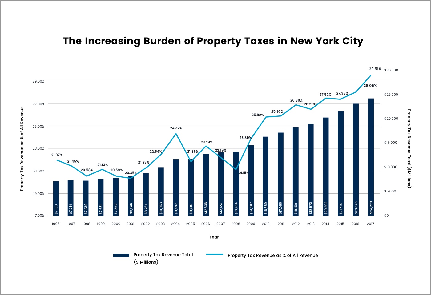 Nyc Rent Increase Chart